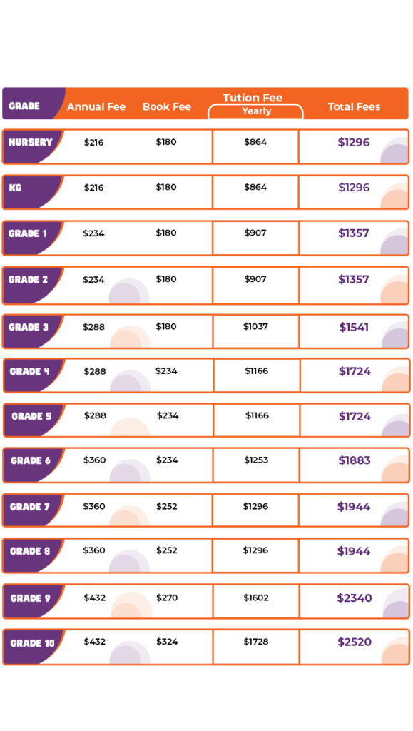 Cyboard School - International Fee Structure Table